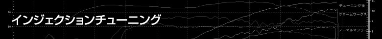 インジェクションチューニング